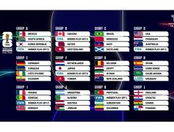 Hasil Undian Grup Piala Dunia 2026: Tantangan Berat untuk Inggris, Bagaimana dengan Argentina?