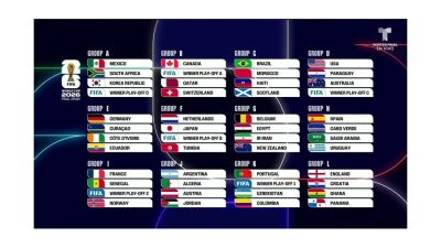 Hasil Undian Grup Piala Dunia 2026: Tantangan Berat untuk Inggris, Bagaimana dengan Argentina?