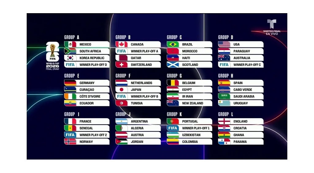 Hasil Undian Grup Piala Dunia 2026
