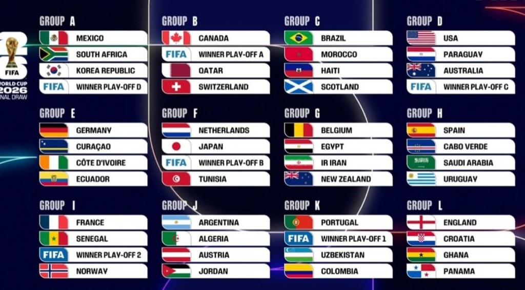 Jadwal Lengkap Piala Dunia 2026