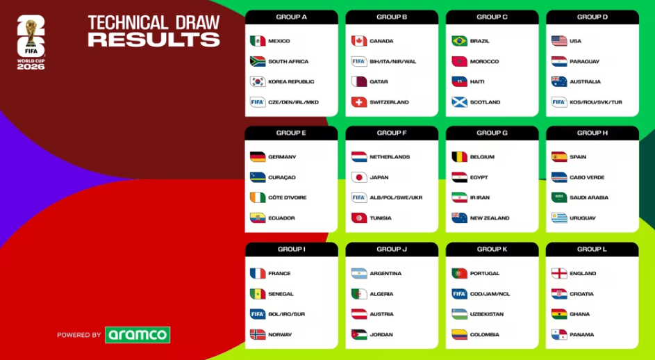 piala dunia 2026